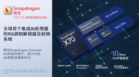 釋放5G極致潛能,高通驍龍X70四大亮點全解析