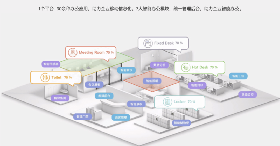 逛了麥當勞的“巨無霸魔方”，我總算是搞懂“智慧空間”了....
