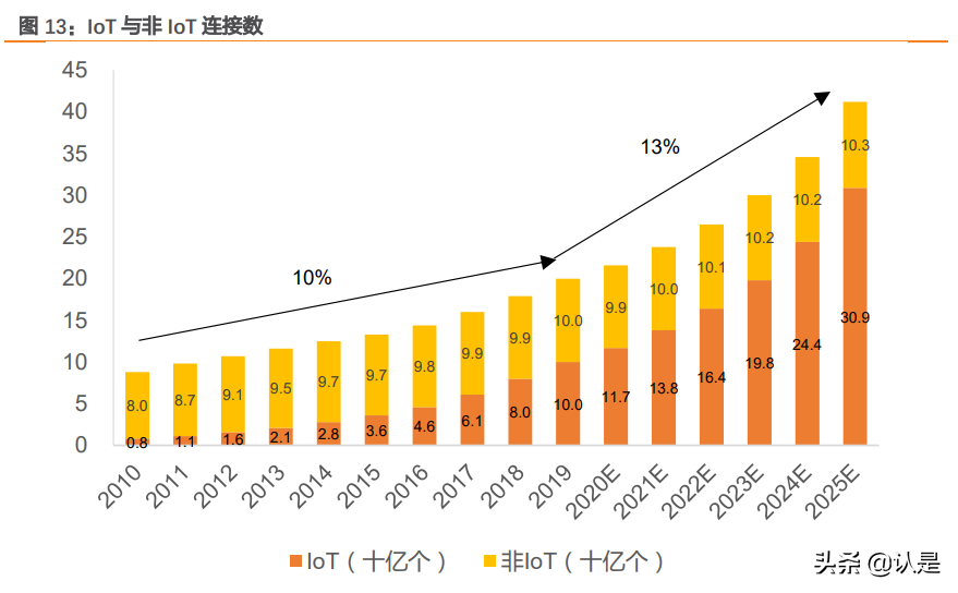 物聯網行業之有方科技研究報告