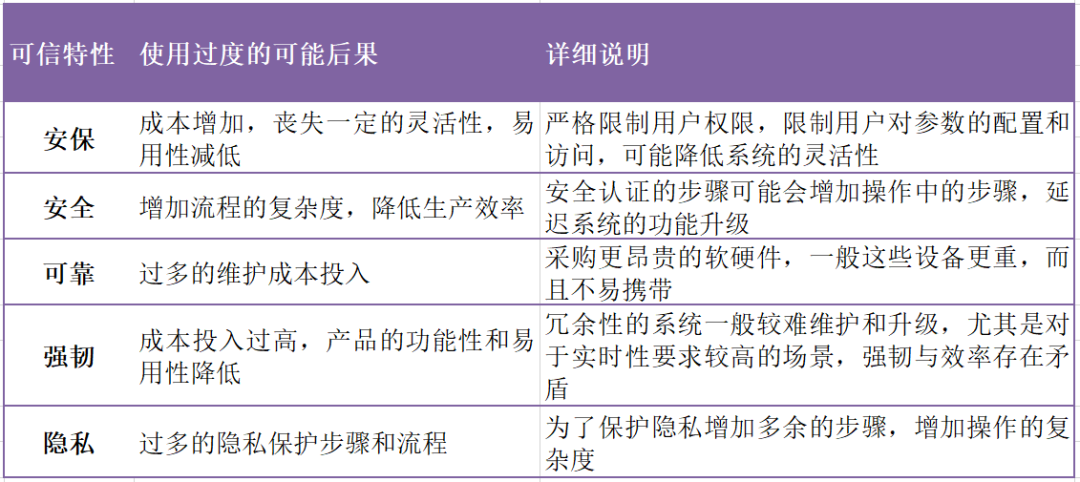 “她在元宇宙中被騷擾了!”元宇宙的安全和隱私如何保障?「物女心經」