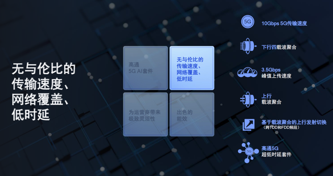 釋放5G極致潛能,高通驍龍X70四大亮點全解析