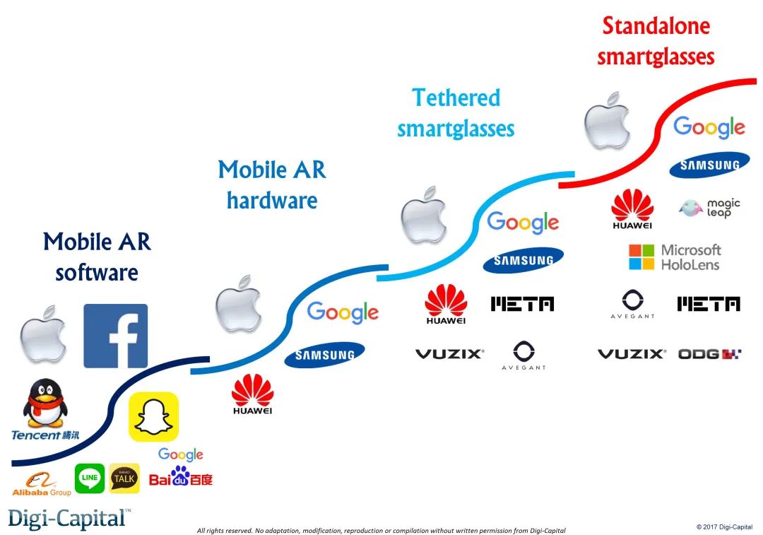 《產業元宇宙》第5章|產業元宇宙的關鍵技術(2.終端硬件:虛擬現實的交匯點)