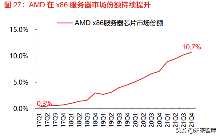 芯片行業專題報告:曙光很近,海光不遠,國產x86算力生態崛起