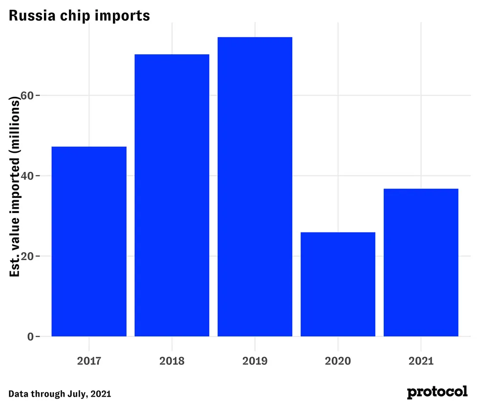 再放狠話!美商務部長:中企如向俄提供芯片,就制裁到關門