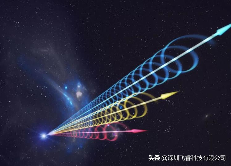 遠距離無線通信模組，飛睿智能無線WiFi圖傳技術，自組網技術應用