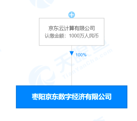 京東云計算成立數字經濟新公司