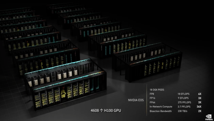 巨大飛躍!給英偉達1.6萬億個晶體管,它就能承托全球互聯網流量