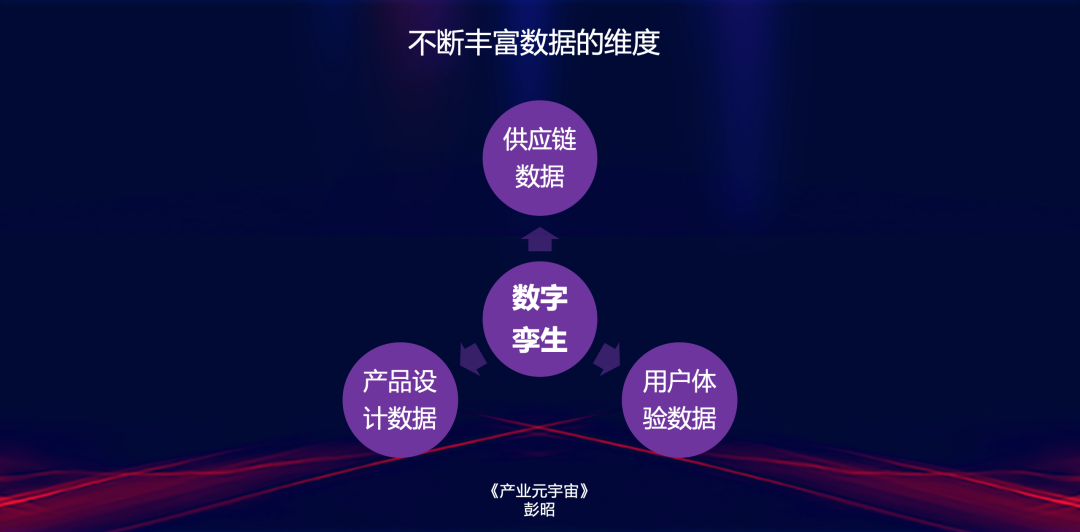 《產業元宇宙》第5章|產業元宇宙的關鍵技術(5.數字孿生:不可或缺的登山杖)