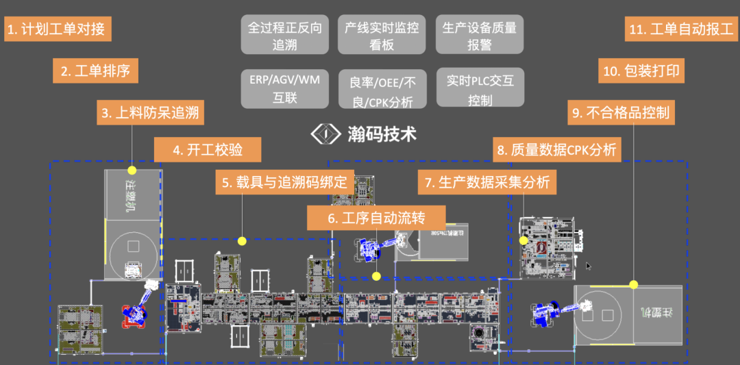 Automation MES實現OT層面的數字化 Automation MES實現OT層面的數字化