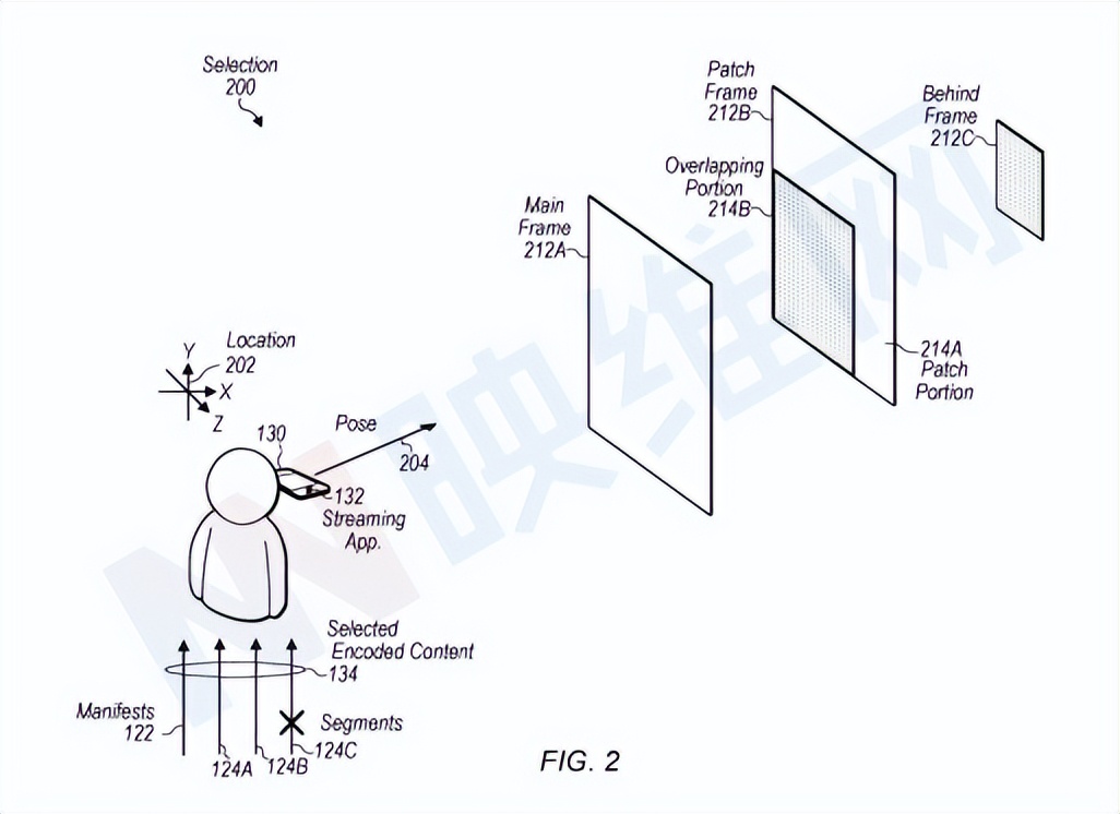 編碼內容134的選擇200
