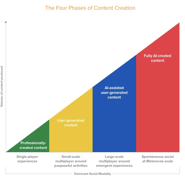 《產業元宇宙》第5章|產業元宇宙的關鍵技術(4.計算能力:推進元宇宙的“燃料”)