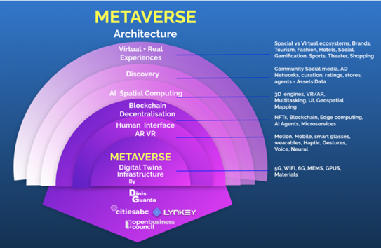 產業元宇宙是IoT新藍海嗎?物聯網企業進入藍海的“快捷鍵”在哪里?「物女心經」
