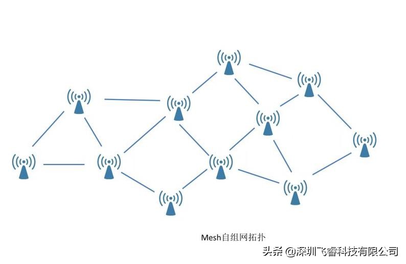 飛睿智能遠距離WiFi方案，電力抄表數據傳輸應用，無線通信模組