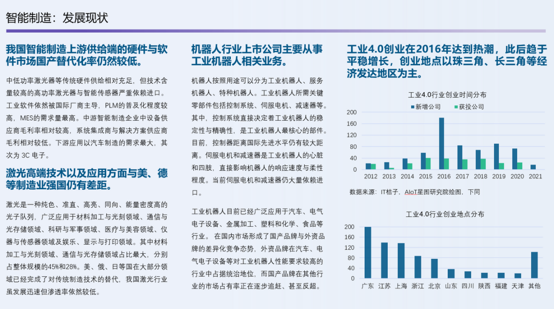 全方位解讀物聯網應用，《2022物聯網產業指數報告》即將發布