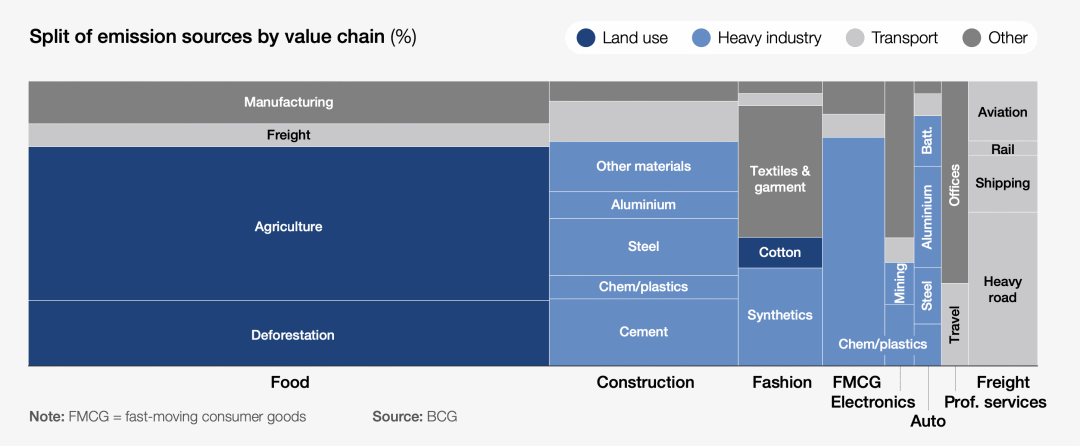 《產業元宇宙》第7章|產業元宇宙的碳中和經濟學(2.元宇宙是碳中和的必經之路)
