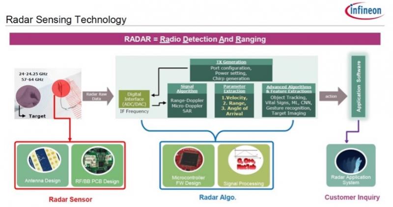 橫跨兩大萬億級市場,傳感器將在智慧健康迎來大發展