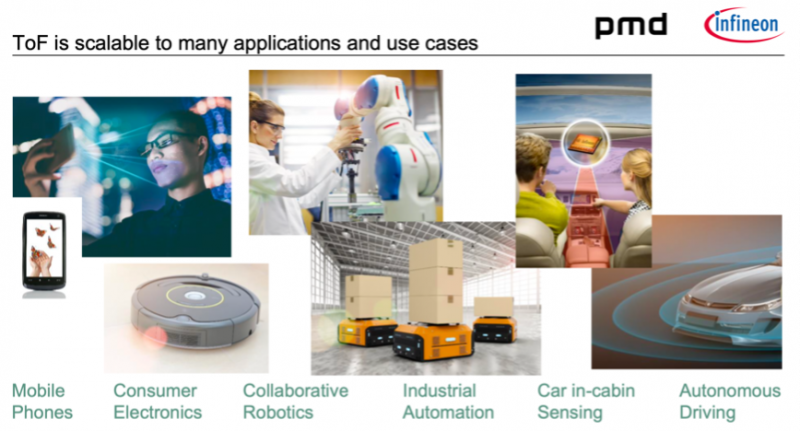 橫跨兩大萬億級市場,傳感器將在智慧健康迎來大發展