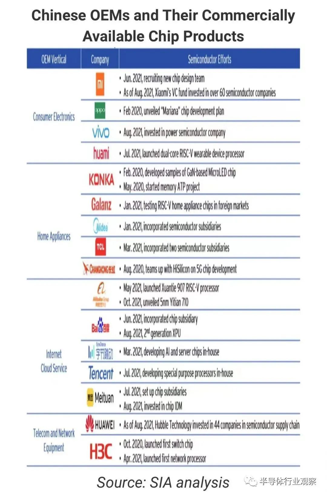ICinsights:中國大陸芯片全球占比僅為4%