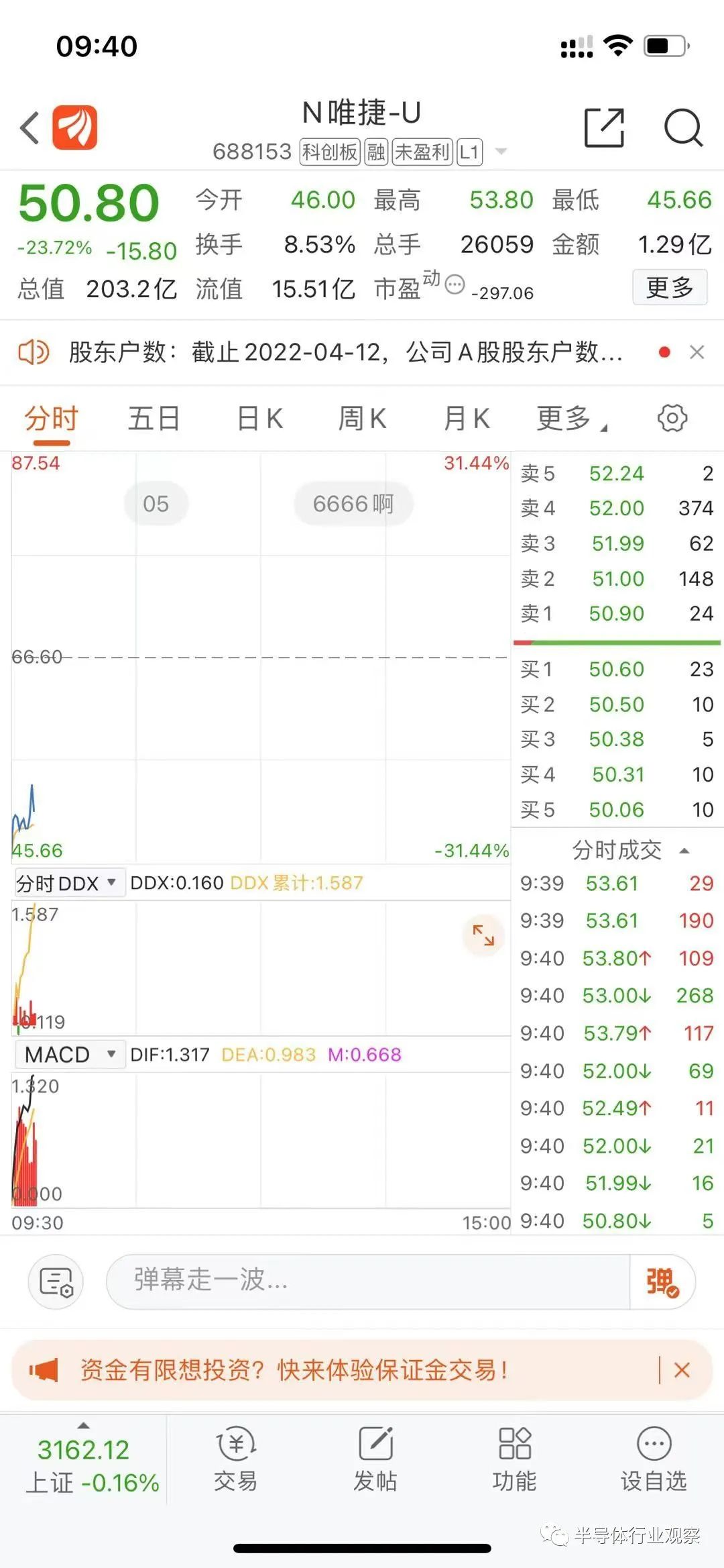 國產PA第一股唯捷創芯上市,破發大跌