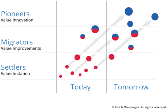 產業元宇宙是IoT新藍海嗎?物聯網企業進入藍海的“快捷鍵”在哪里?「物女心經」