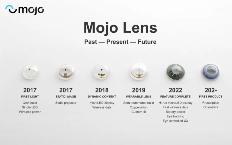 AR隱形眼鏡Mojo Vision原型體驗:比AR智能眼鏡更具潛力
