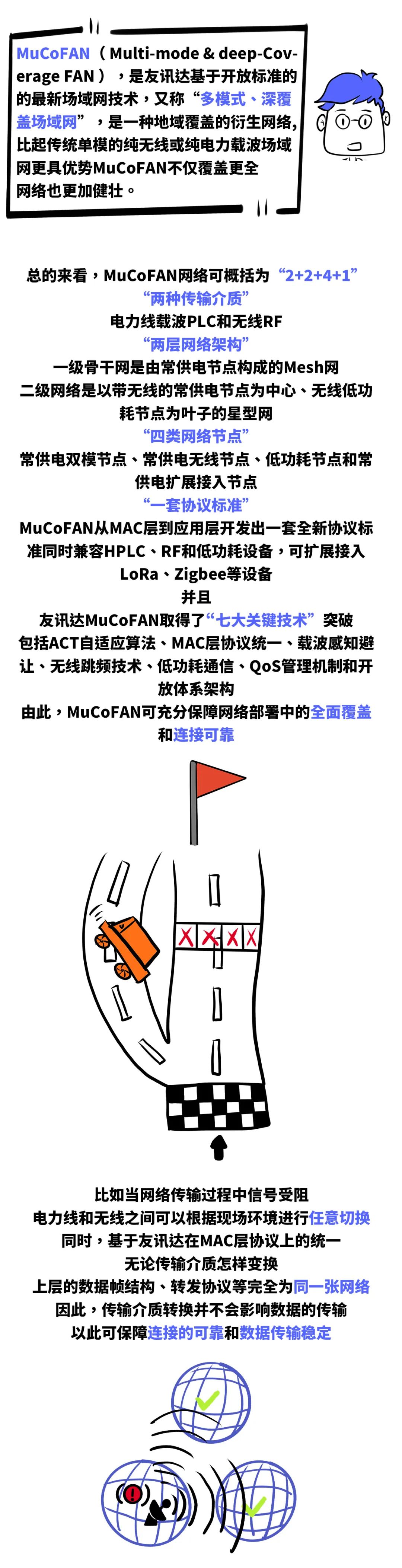 「漫畫」物聯網通信中的“三國殺”，場域網FAN為何能三分天下？