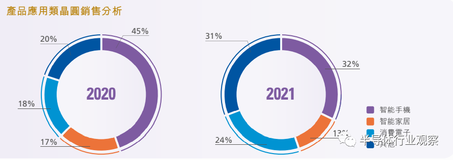 中國晶圓代工雙雄并駕齊驅