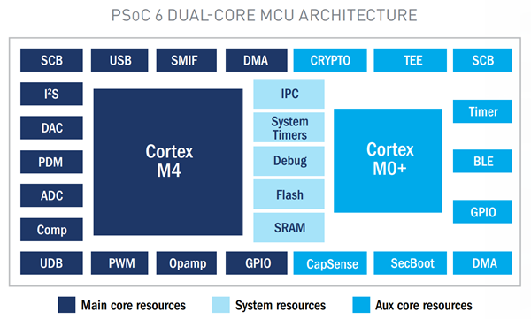 出貨量超100萬！這家企業靠著智能戒指把估值干到了25億美元