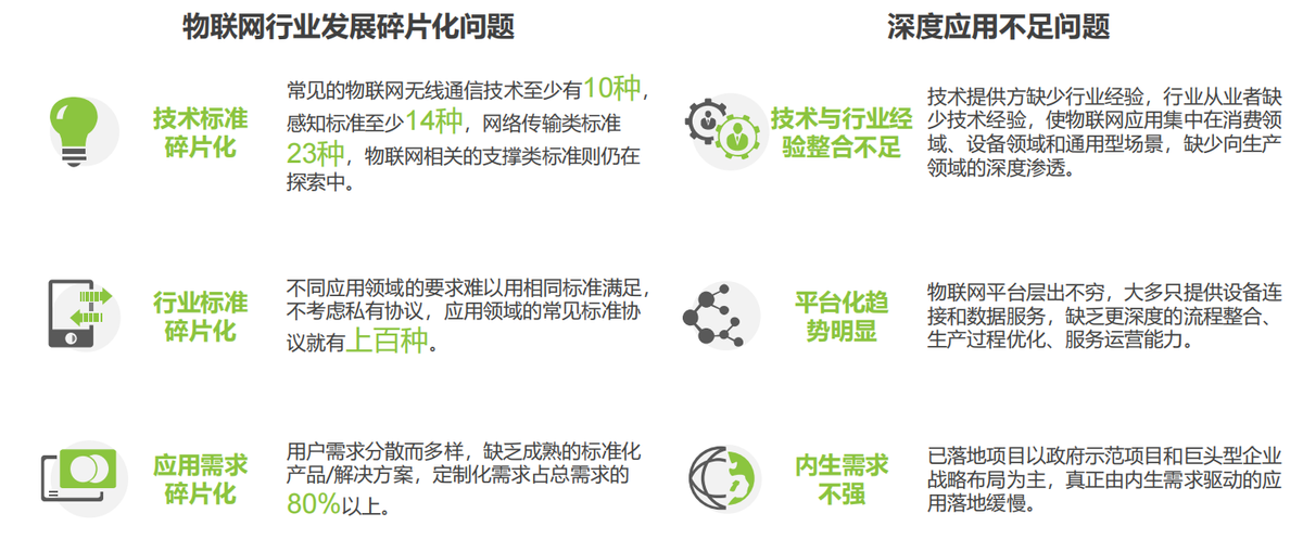 2021年中國物聯網行業研究報告-物聯網產業生態分析