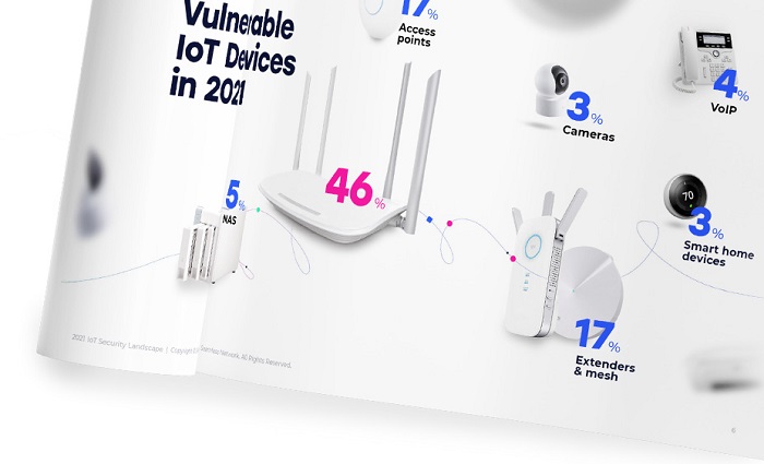 2021物聯網安全形勢報告:去年有十億級智能電子設備遭到攻擊