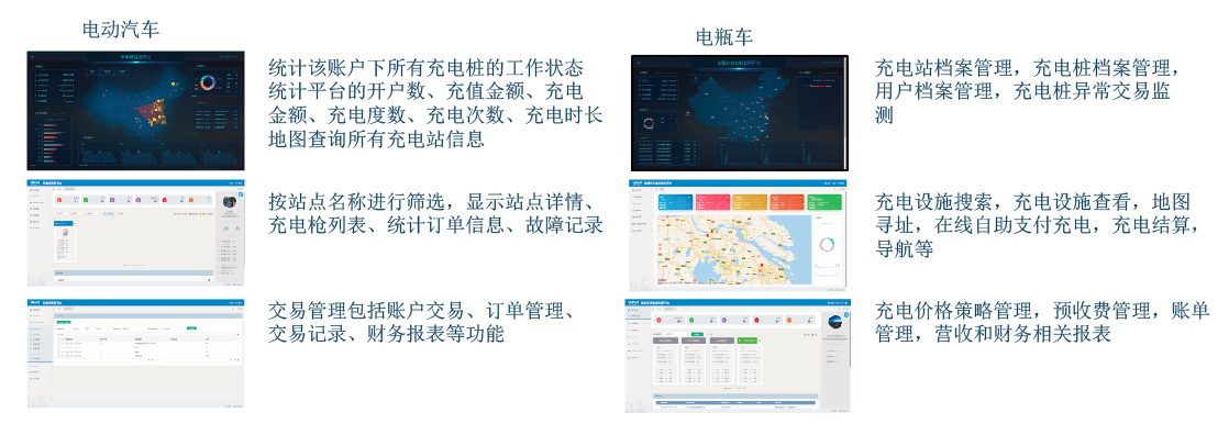 探討智能電網中的物聯網技術應用與發展