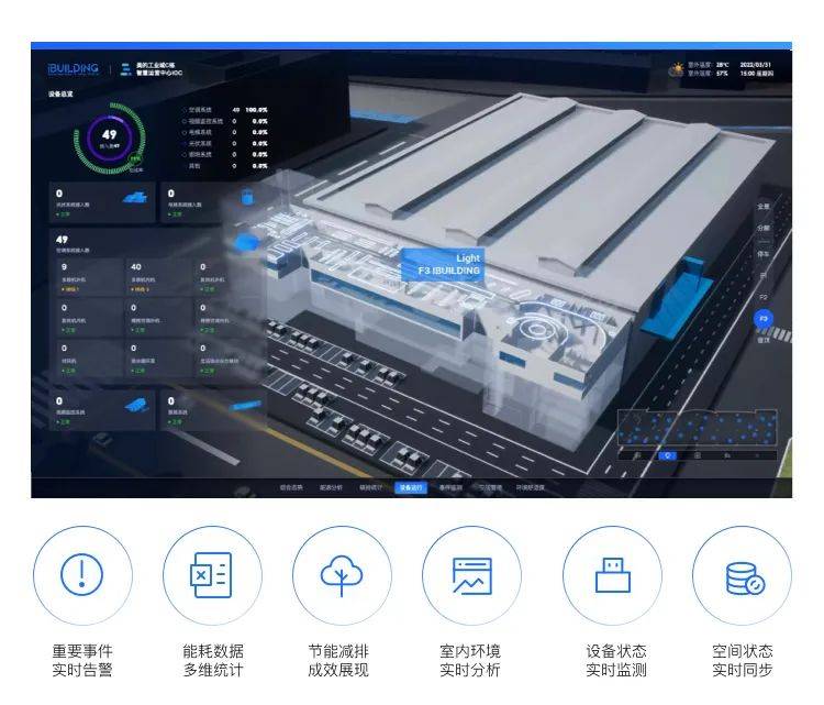 智慧運營中心 智慧運營中心