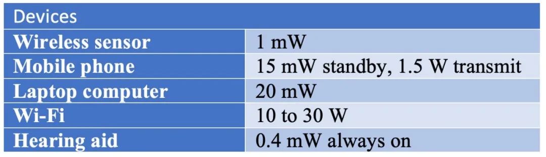 無源物聯網走入風口,能量收集能取代傳統電池嗎?