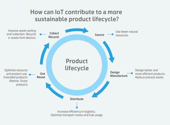 《產業元宇宙》第7章|產業元宇宙的碳中和經濟學(4.產業元宇宙助力碳中和的底層邏輯)