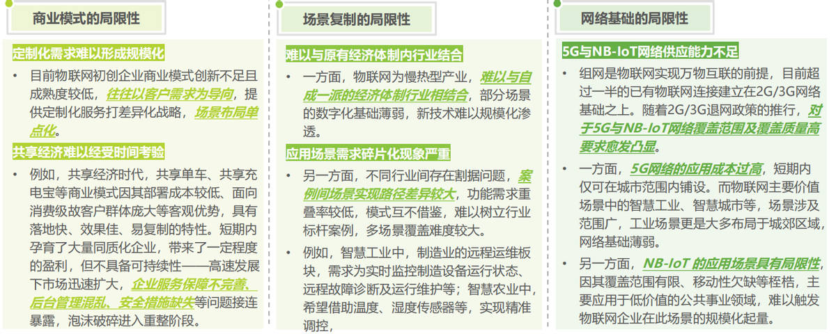 2021年中國物聯網行業研究報告-物聯網產業生態分析