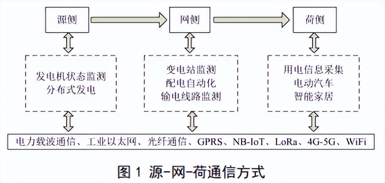 探討智能電網中的物聯網技術應用與發展