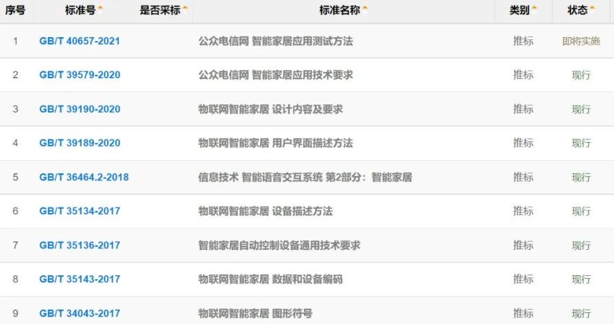 科大訊飛參與起草智能家居國家標準《關于加快建設全國統一大市場的意見》