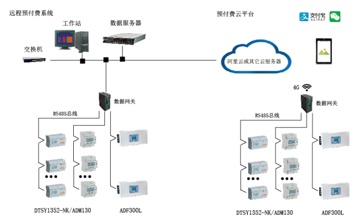 探討智能電網中的物聯網技術應用與發展