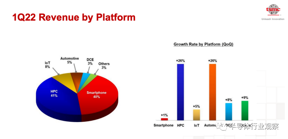 手機半導體黃金時代,謝幕
