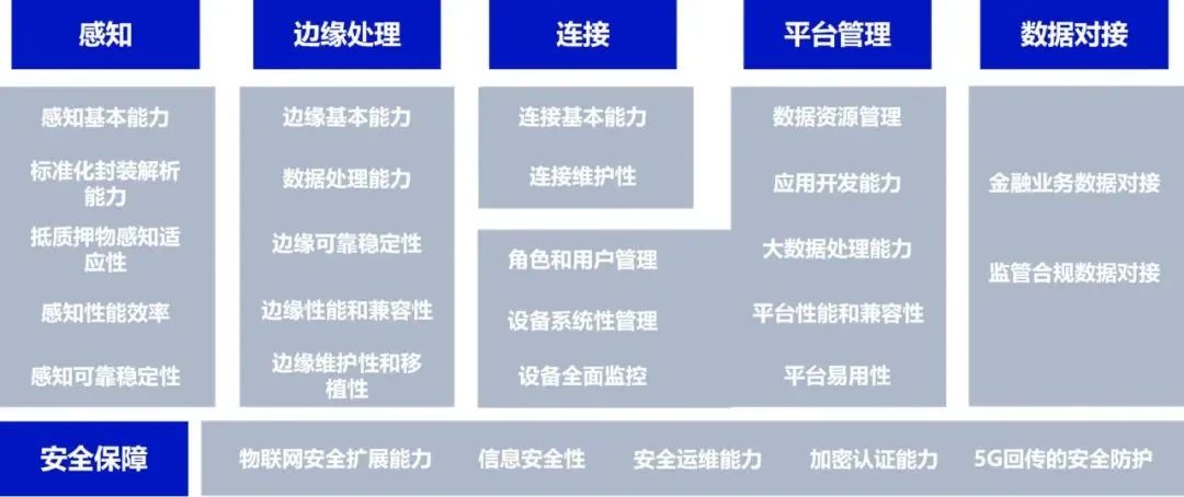 智能物聯網金融技術方案(AFT)評估正式啟動,首批評估報名中