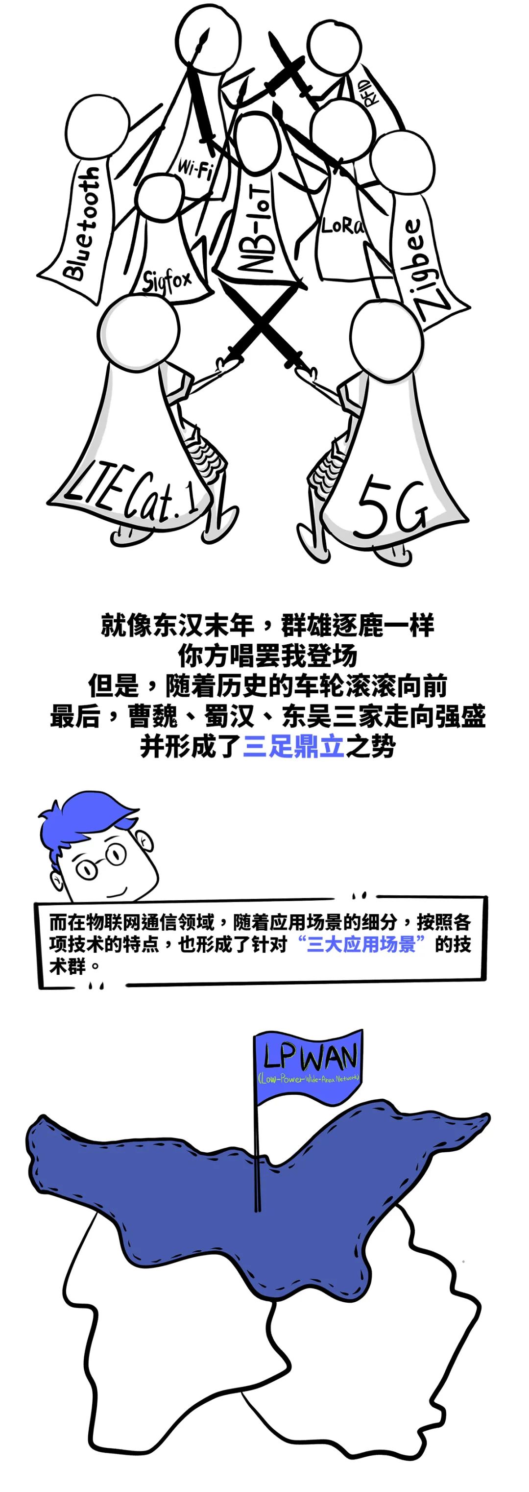 「漫畫」物聯網通信中的“三國殺”，場域網FAN為何能三分天下？