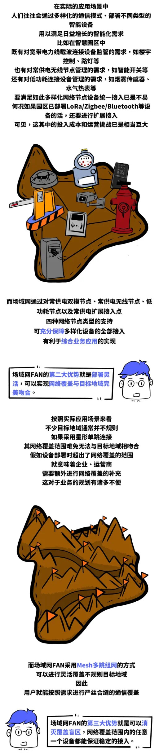 物聯網通信中的“三國殺”，場域網FAN為何能三分天下？