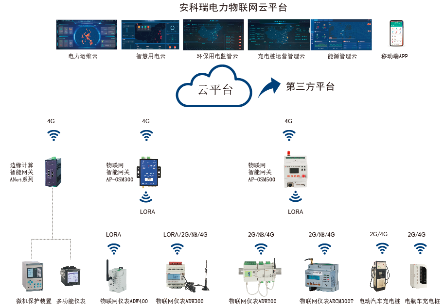 探討智能電網中的物聯網技術應用與發展