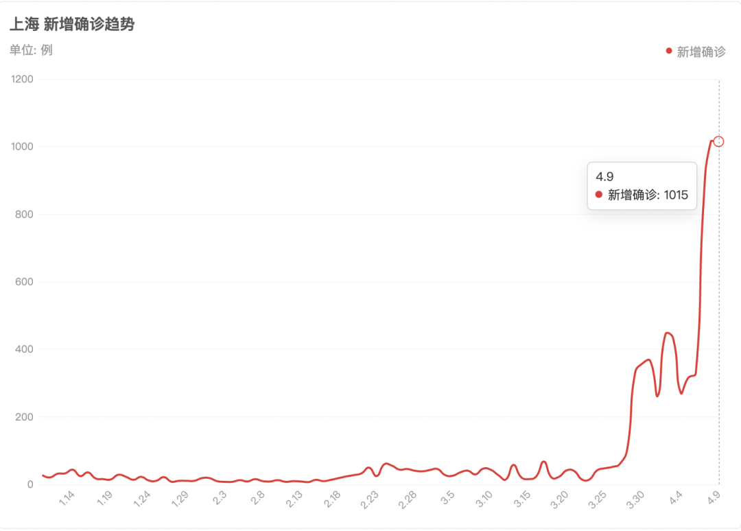 百度疫情實時大數據報告