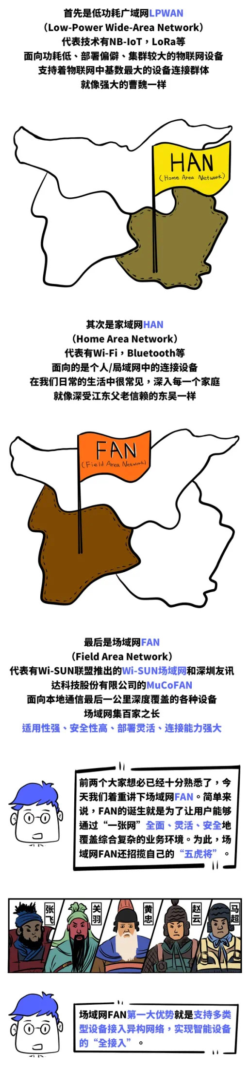 物聯網通信中的“三國殺”，場域網FAN為何能三分天下？