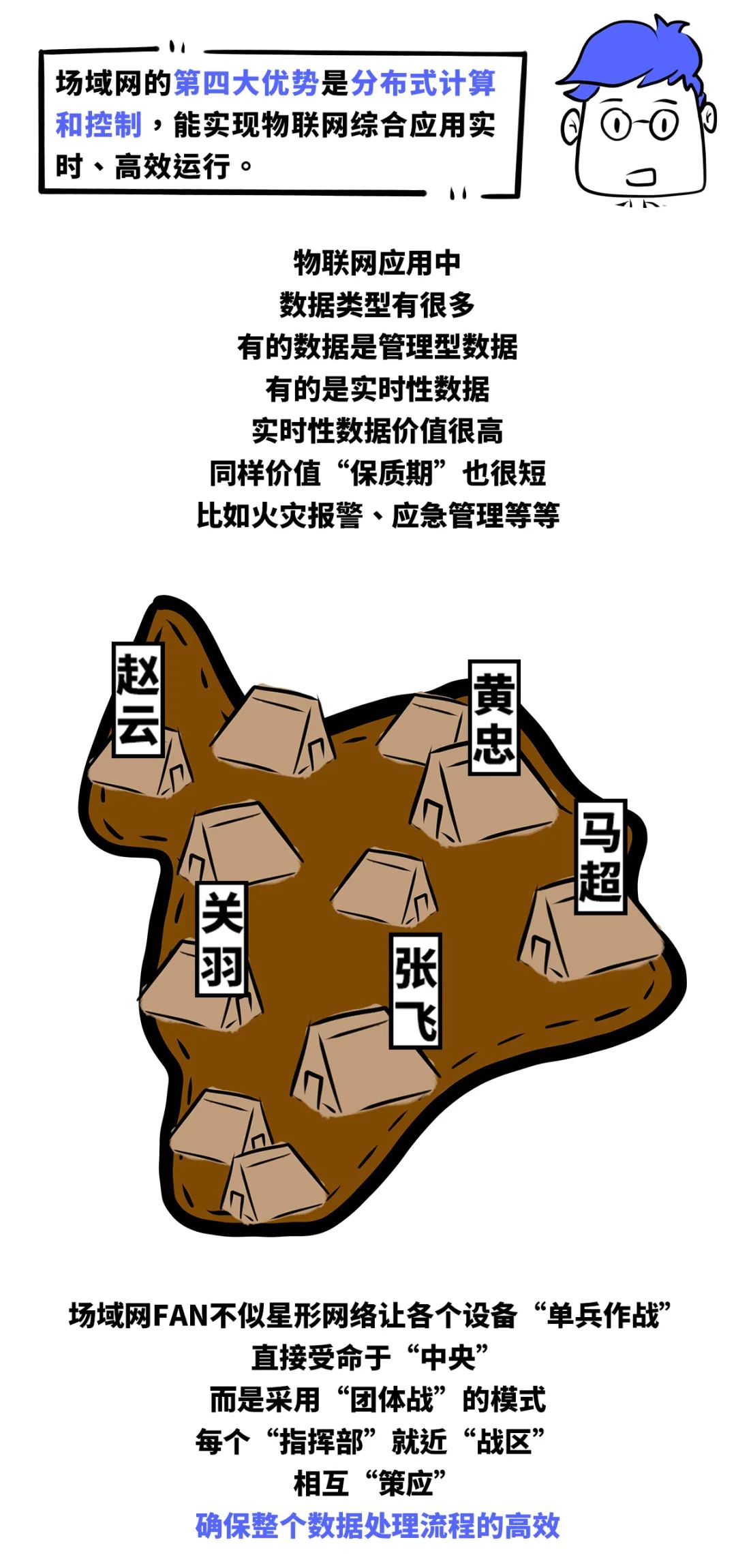 「漫畫」物聯網通信中的“三國殺”，場域網FAN為何能三分天下？