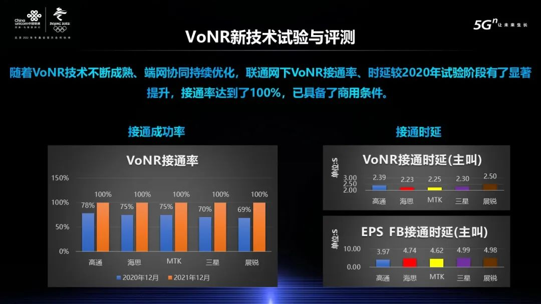 5G超高清視話(VoNR)來了!安卓機已支持,互聯網大廠們慌不慌?