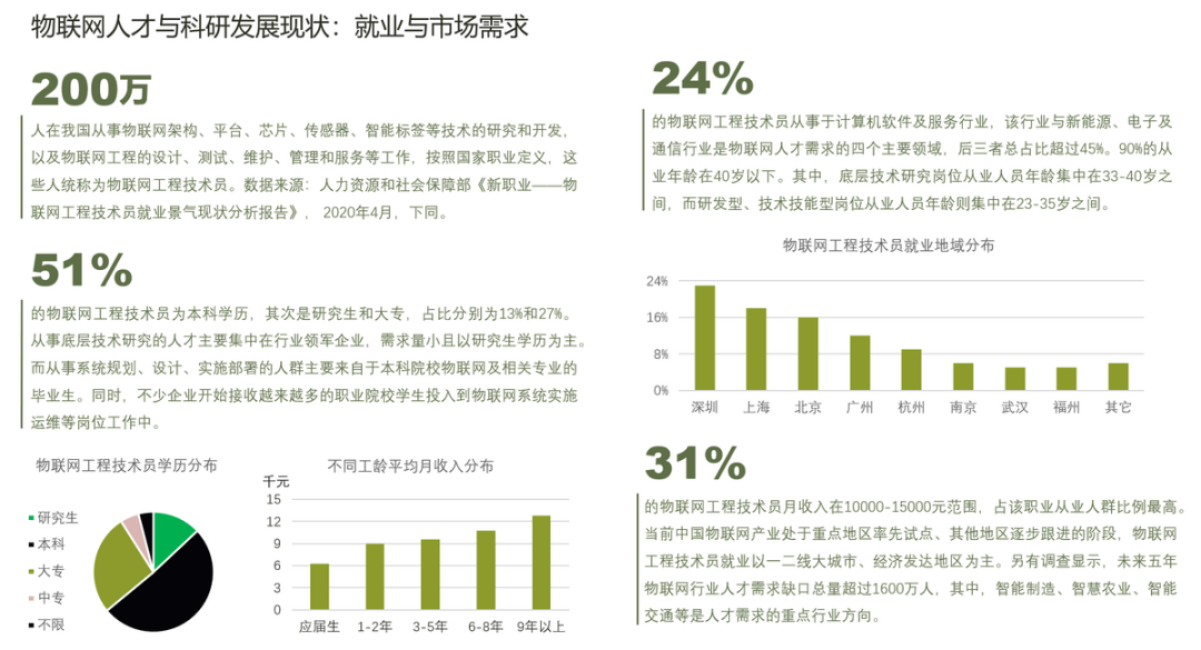 全方位解讀物聯網應用，《2022物聯網產業指數報告》即將發布