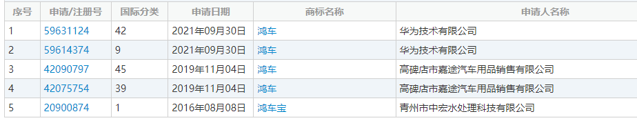 華為“鴻車”商標獲批