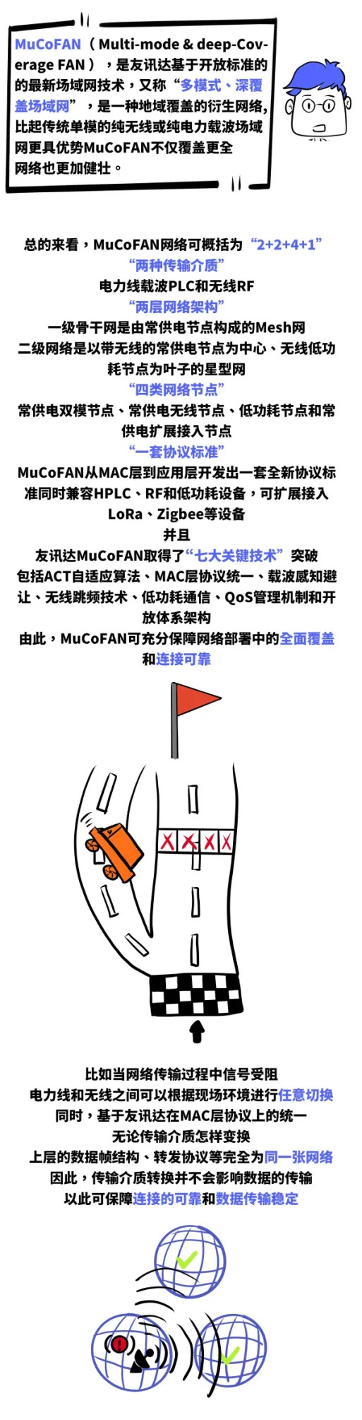 物聯網通信中的“三國殺”，場域網FAN為何能三分天下？